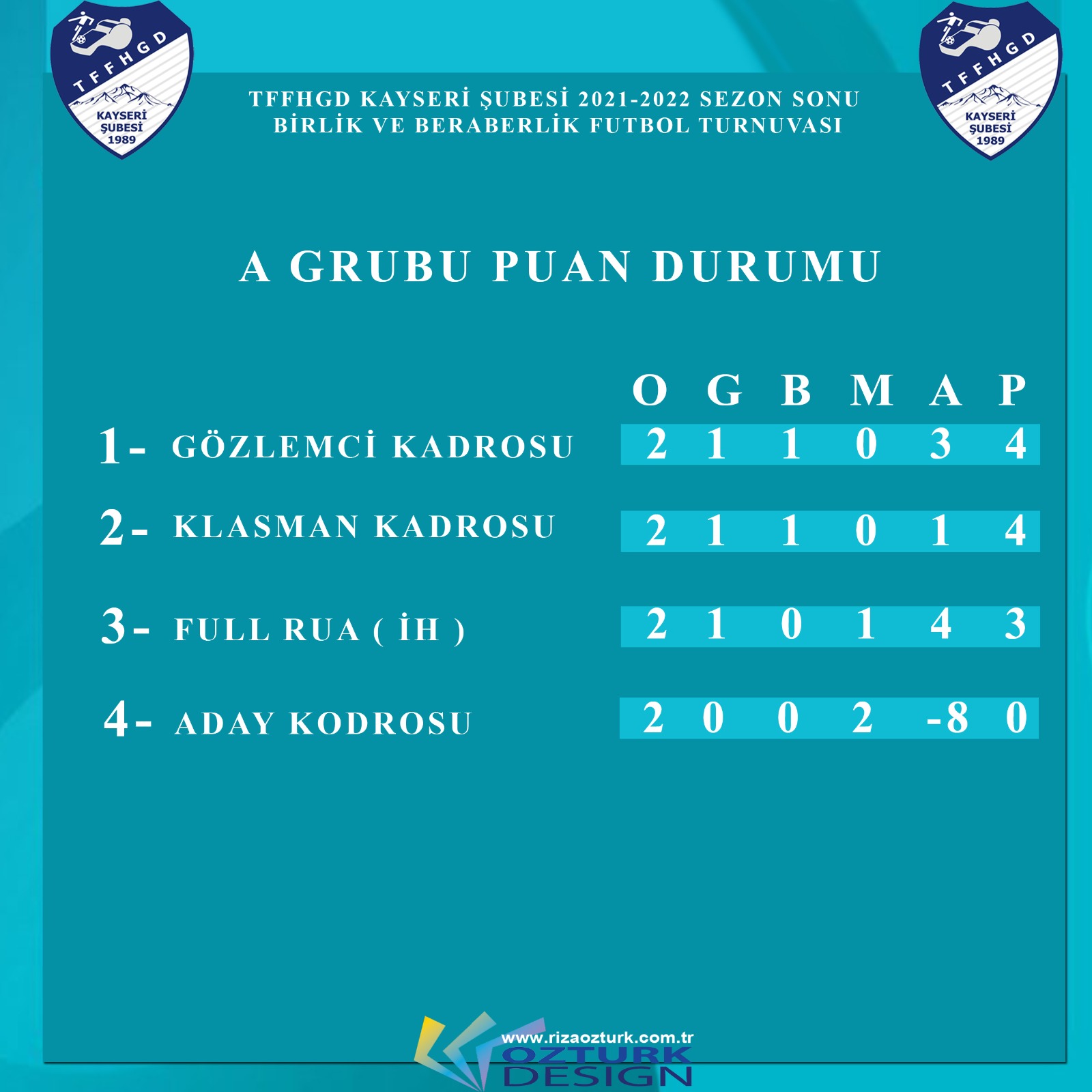A GRUBU PUAN DURUMU
