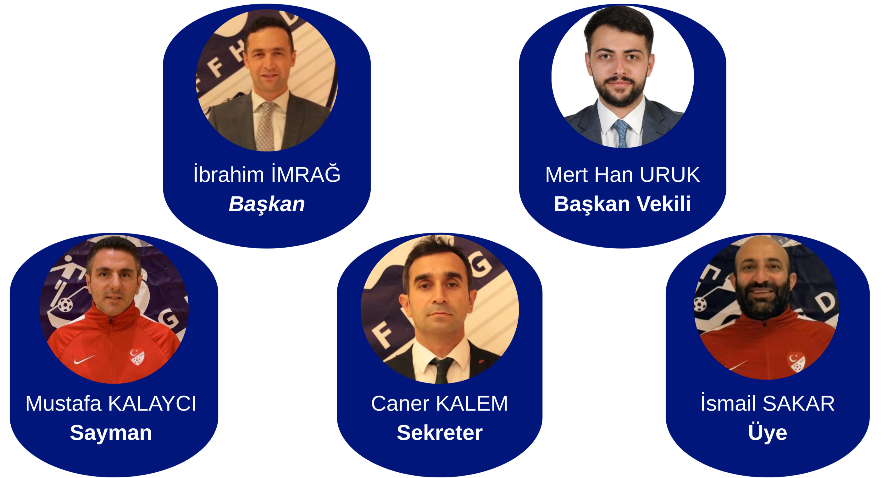 Yönetim Kurulu Görev Dağılımı